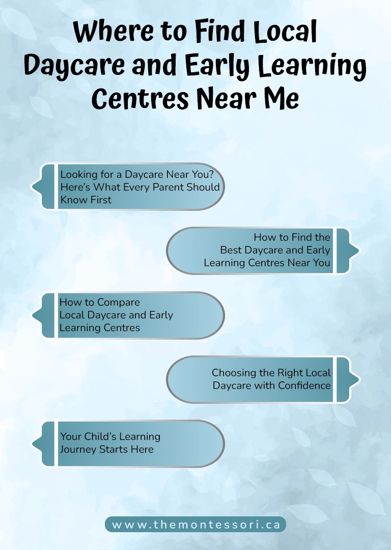 All About Where to Find Local Daycare and Early Learning Centres Near Me